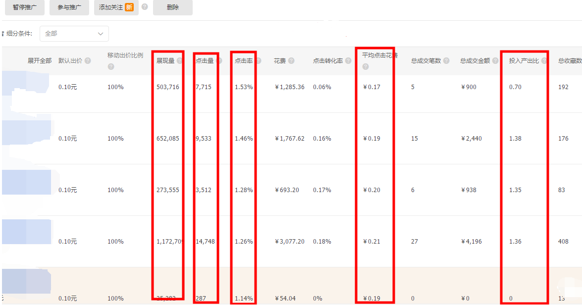 淘宝客做销量冲了不少怎么办？如-副业吧创业