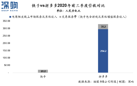 快手交出：Q3单季度营收154-副业吧创业