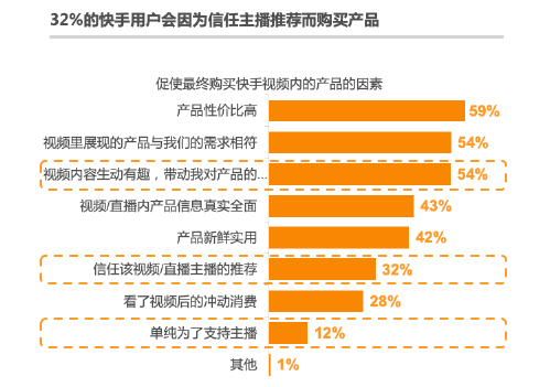 快手乞丐哥快手号_快手_快手情侣吴雅雯快手id