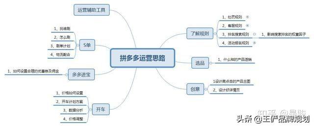 拼多多运营对接qq群_拼多多代运营安全吗_拼多多运营