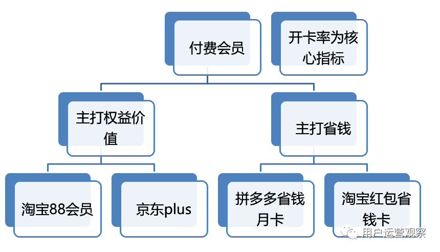 拼多多运营对接qq群_拼多多运营_拼多多运营教程