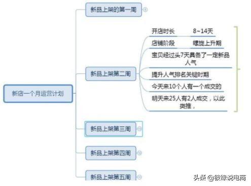 拼多多运营_拼多多运营_拼多多代运营怎么样