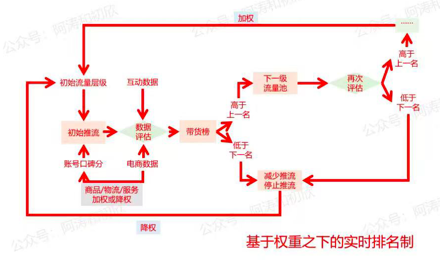 抖音十大神曲 抖音洗脑神曲排行榜_抖音_用抖音号登陆抖音在哪里登陆