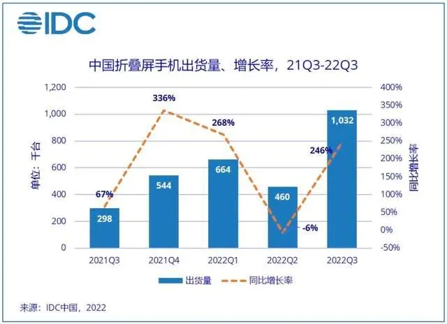 而论折叠屏手机中哪家厂商做得-副业吧创业