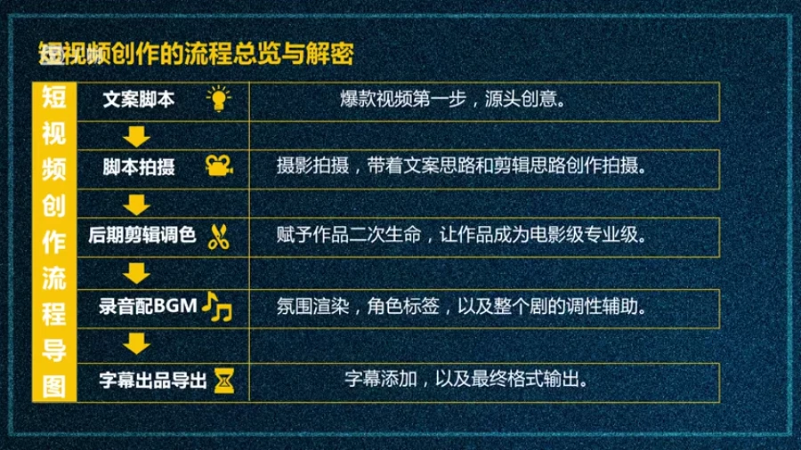 短视频界异军突起，网红博主教你-副业吧创业