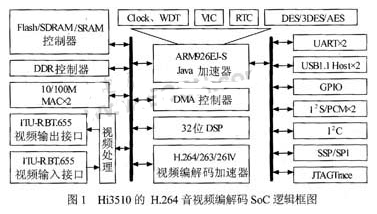 关键软件 重要软件 一般软件_软件搬家软件_软件