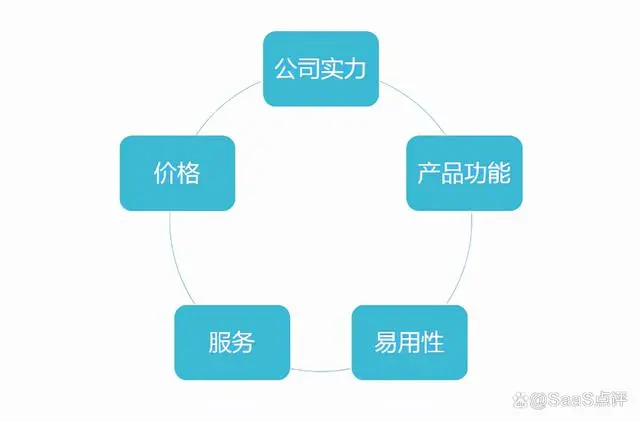 打车软件 打的软件_软件_凯云水利水电工程工程量清单计价软件软件