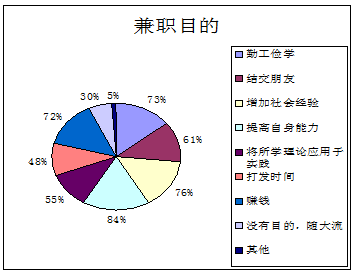 兼职_武汉大学生兼职下午兼职_芒果兼职网|芒果网|成都兼职网