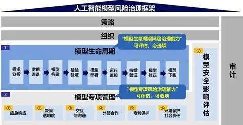 把科技伦理要求贯穿科技活动全过-副业吧创业