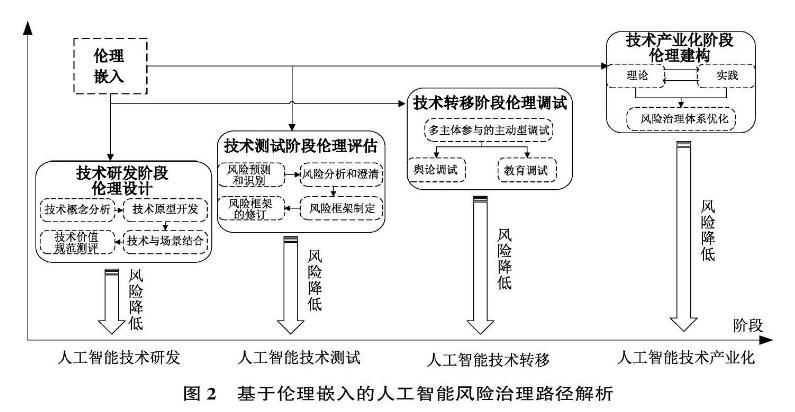 文明5科技胜利关键科技_友软科技(北京)网络科技有限公司_科技