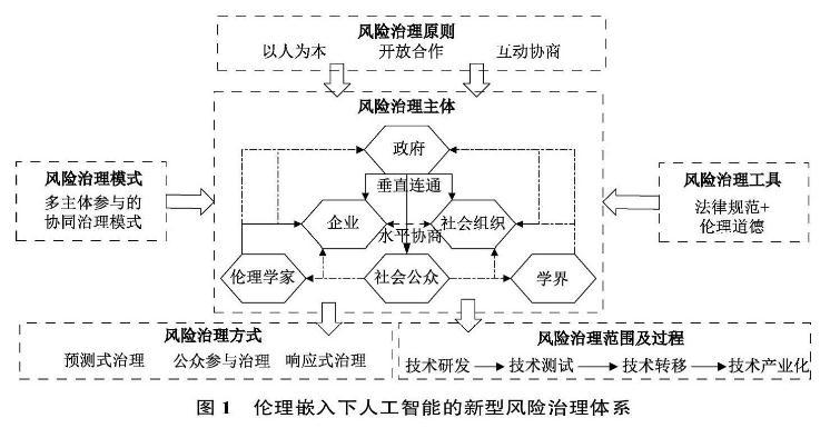 友软科技(北京)网络科技有限公司_科技_文明5科技胜利关键科技