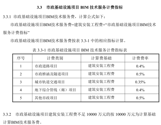 普通收费app汇总（ios++-副业吧创业