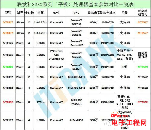 360手机助手连接不上手机_手机_360手机助手怎么连接手机