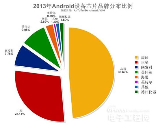 360手机助手怎么连接手机_手机_360手机助手连接不上手机