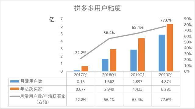 网传营收下滑超九成，有意撬跨境-副业吧创业