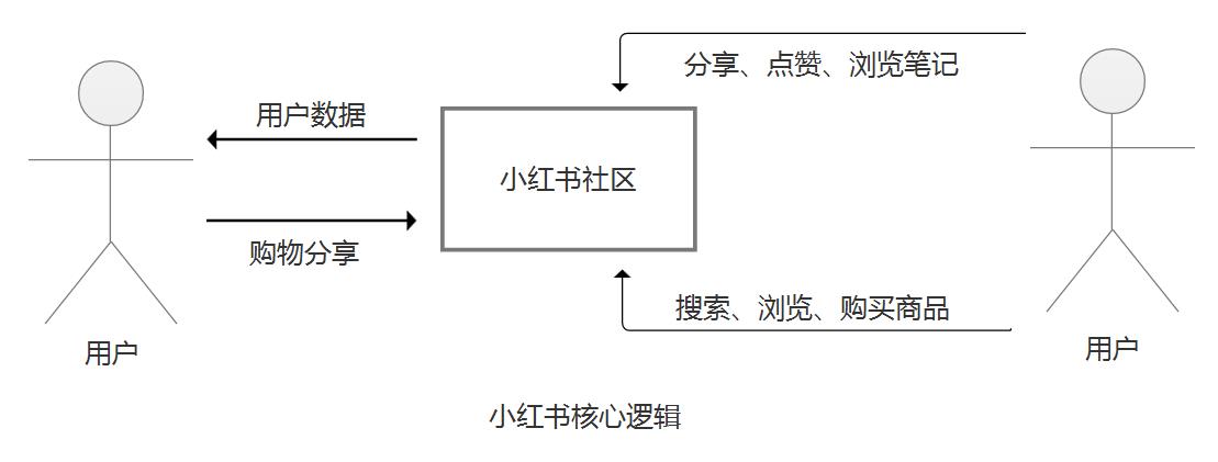 小红书_小红生病住院了替小明给小红写一封信_林清轩小红菊