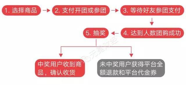 拼多多代运营公司排名_拼多多运营_义乌拼多多代运营哪家好