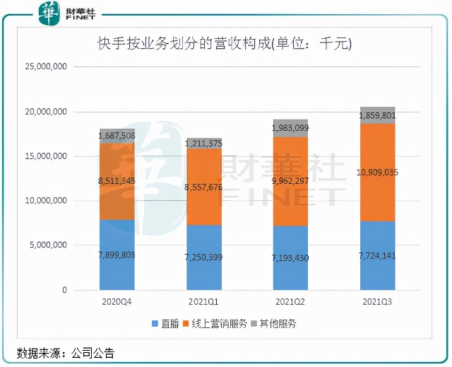 快手 快手三季度业绩前瞻:获客-副业吧创业