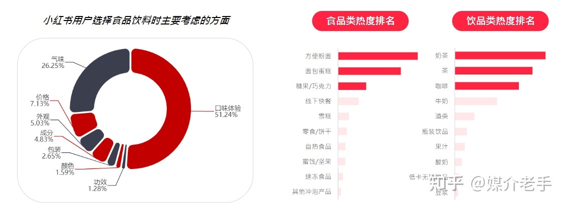 如何利用好小红书上面的商品，如-副业吧创业