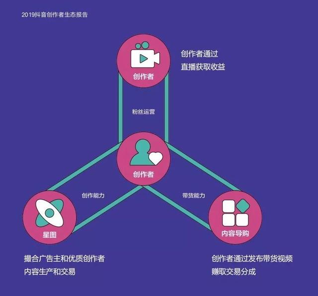 抖音创业创的到底是什么？(1)-副业吧创业