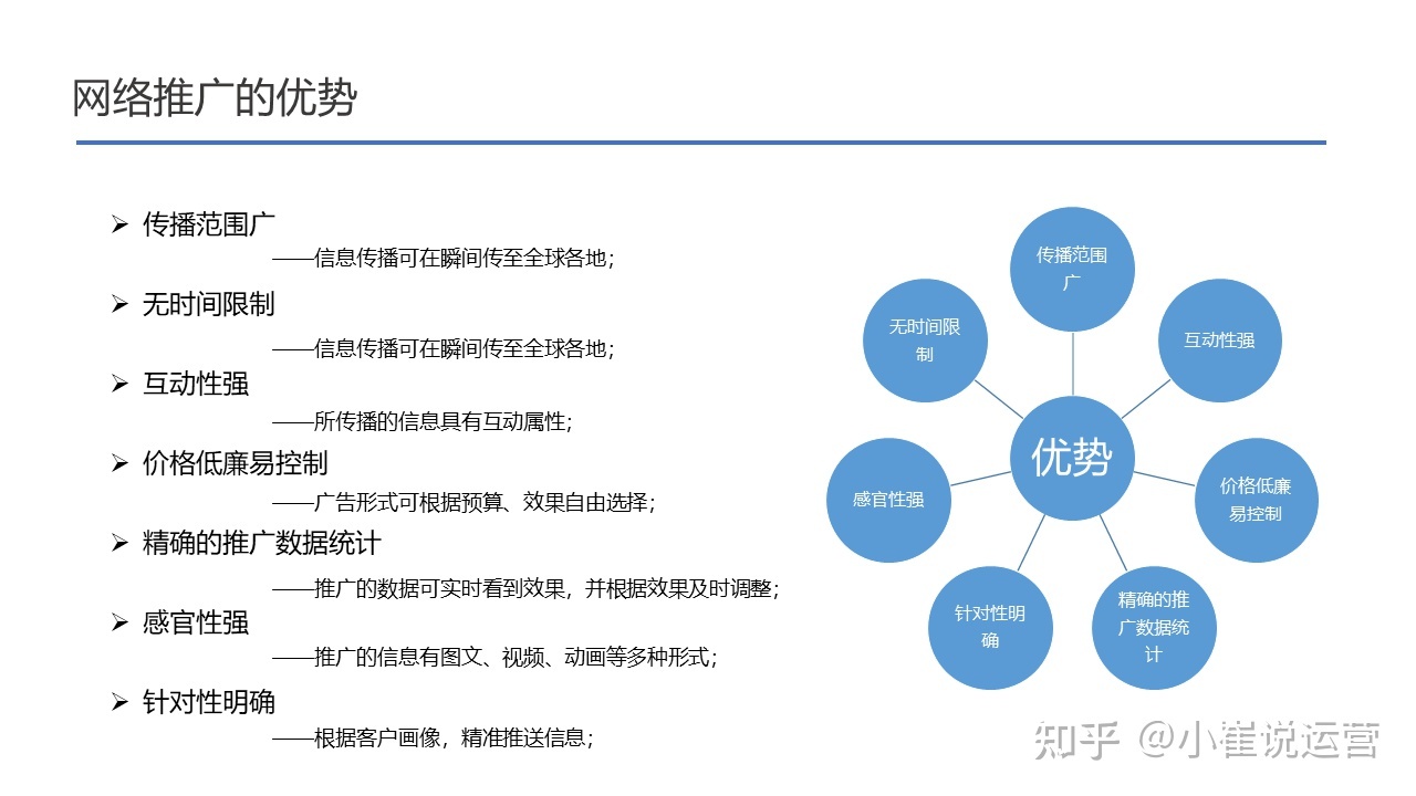 免费推广的方法挺多的，关键要看-副业吧创业