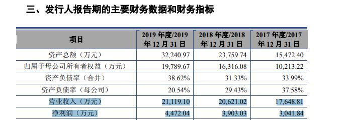 圆心科技完成多轮上市计划，营收-副业吧创业