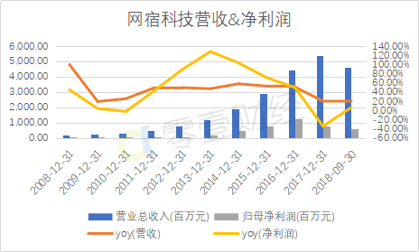 科技_科技与创新科技小报_无锡和晶科技科技有限公司