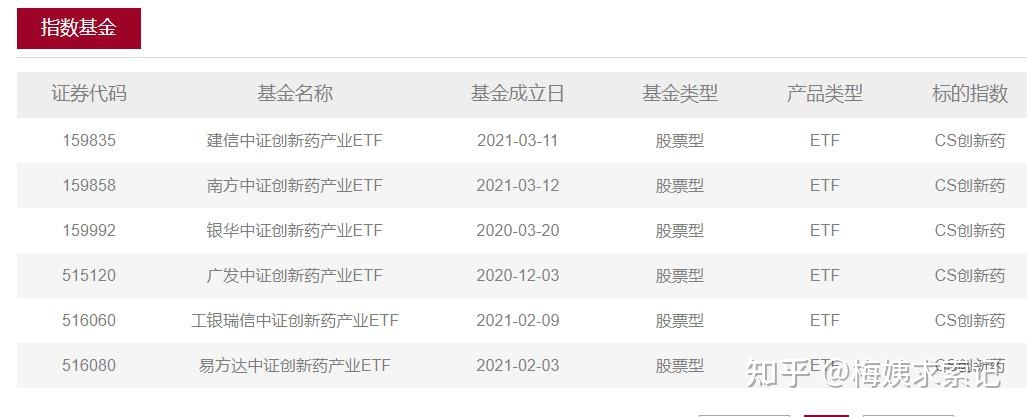 恒生医药ETF大涨6.08％，-副业吧创业