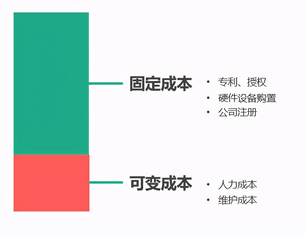 免费推广网站_免费推广_免费微信推广平台