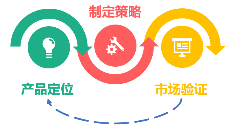 免费推广网站_免费微信推广平台_免费推广