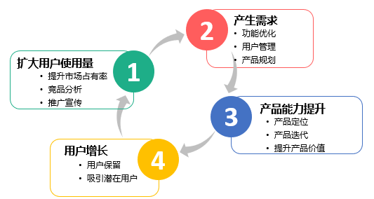 免费微信推广平台_免费推广网站_免费推广