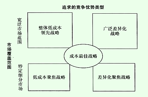 免费推广网站_免费微信推广平台_免费推广