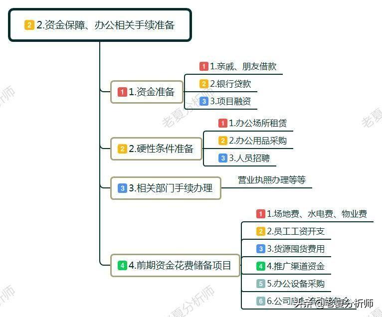 郑州庆创业从零开始（《说说创业》的缩写版）^^^说说创业_创业_创业英雄2005年度中国创业企业家创业事迹