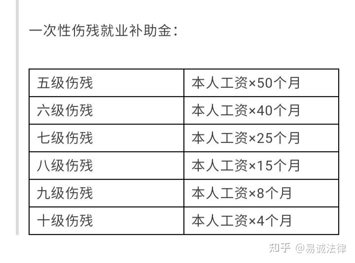 在校大学生兼职过程中受伤，可以-副业吧创业