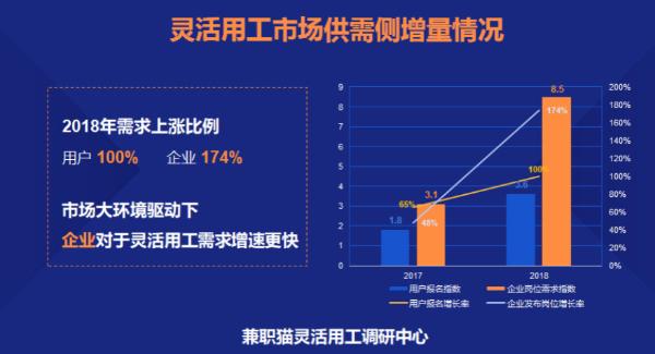 在家兼职兼职_兼职_威客兼职网 威客兼职 大学生兼职