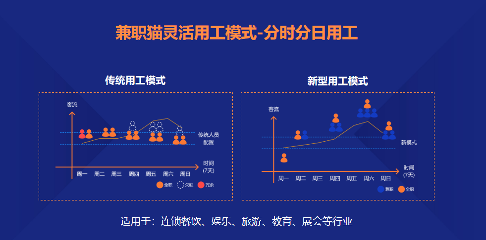 兼职_威客兼职网 威客兼职 大学生兼职_在家兼职兼职