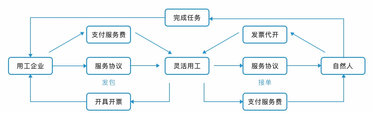 兼职_威客兼职网 威客兼职 大学生兼职_在家兼职兼职