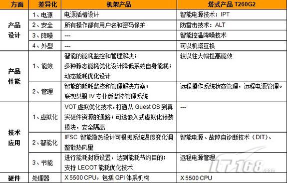 科技_中国电子科技集团中电科技沈阳ic产业园项目_文明5科技胜利关键科技