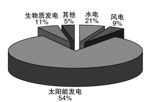 全球新一轮科技革命和产业变革方-副业吧创业