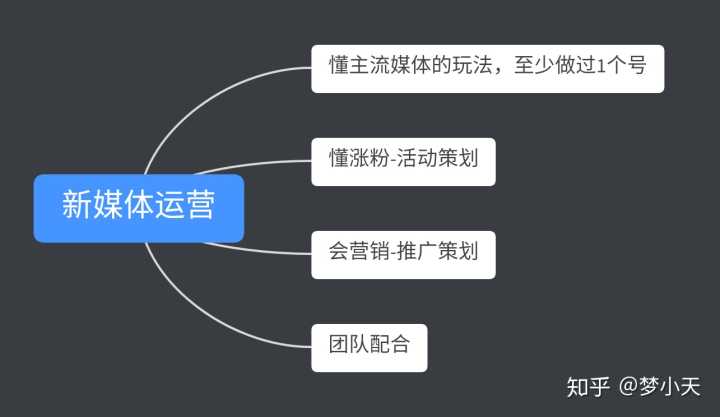 短视频 传统企业应该做自媒体，-副业吧创业