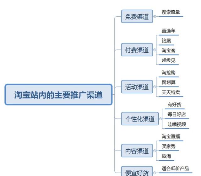 老a电商学院淘宝网店爆款打造：三周做出爆款，店铺精准引流_淘宝引流_淘宝客淘宝评论引流软件