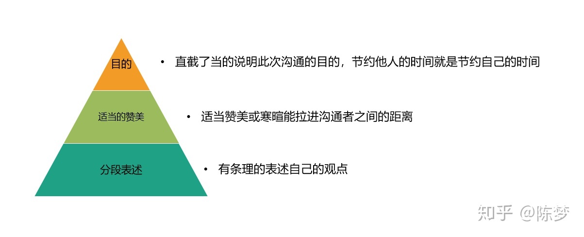 网站技巧如何改善人际关系，成为-副业吧创业