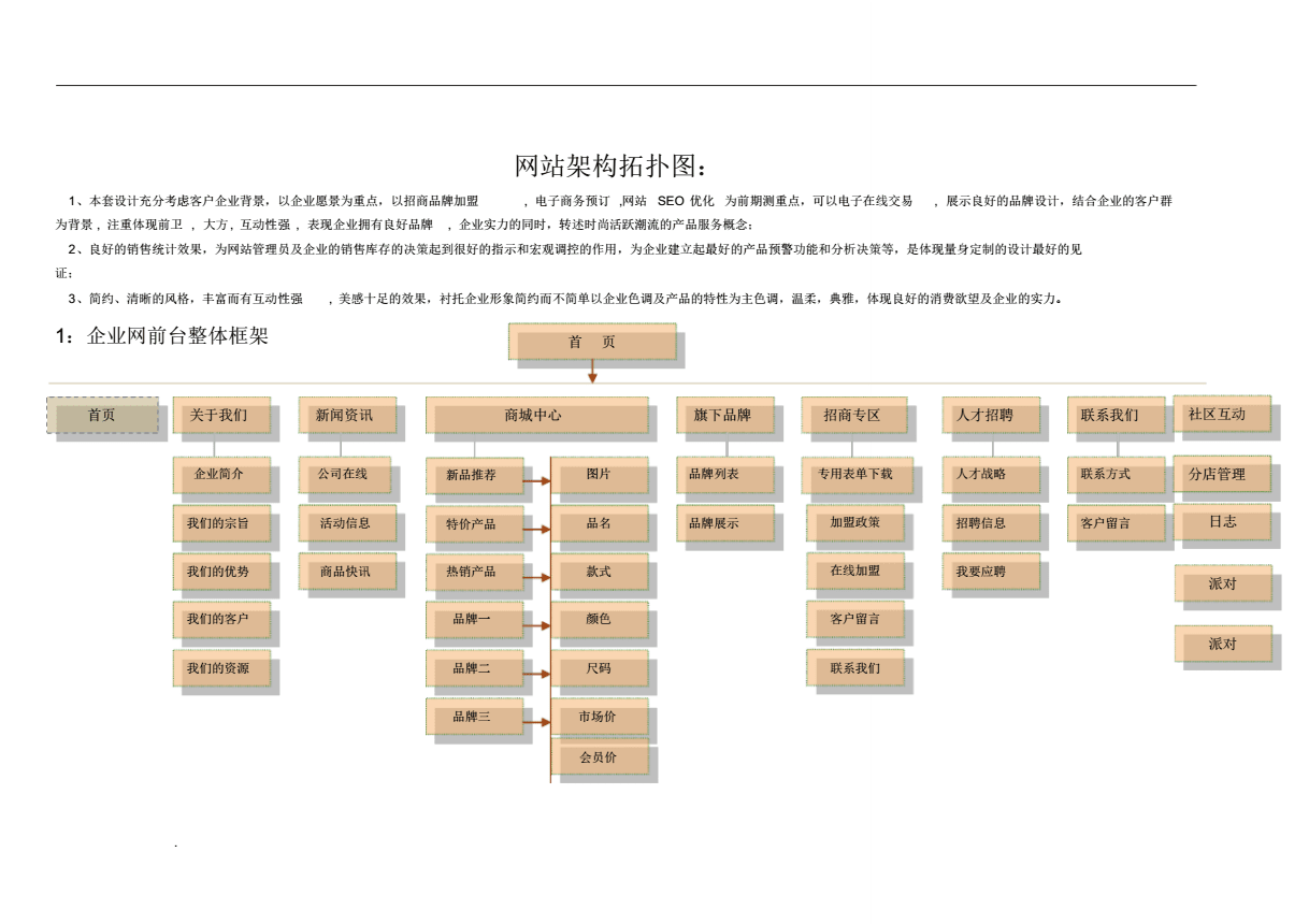 网站销售技巧和话术_网站技巧_销售技巧网站