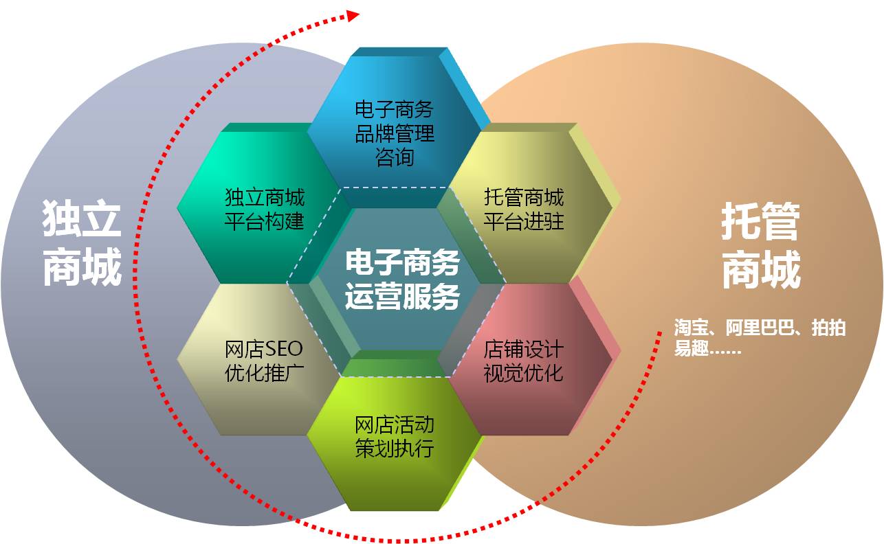 网站技巧_网站快速收录的技巧_网站关键词设置技巧