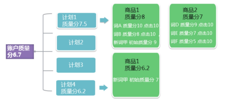 拼多多新店怎么推广引流_拼多多站外引流免费推广方式_拼多多引流