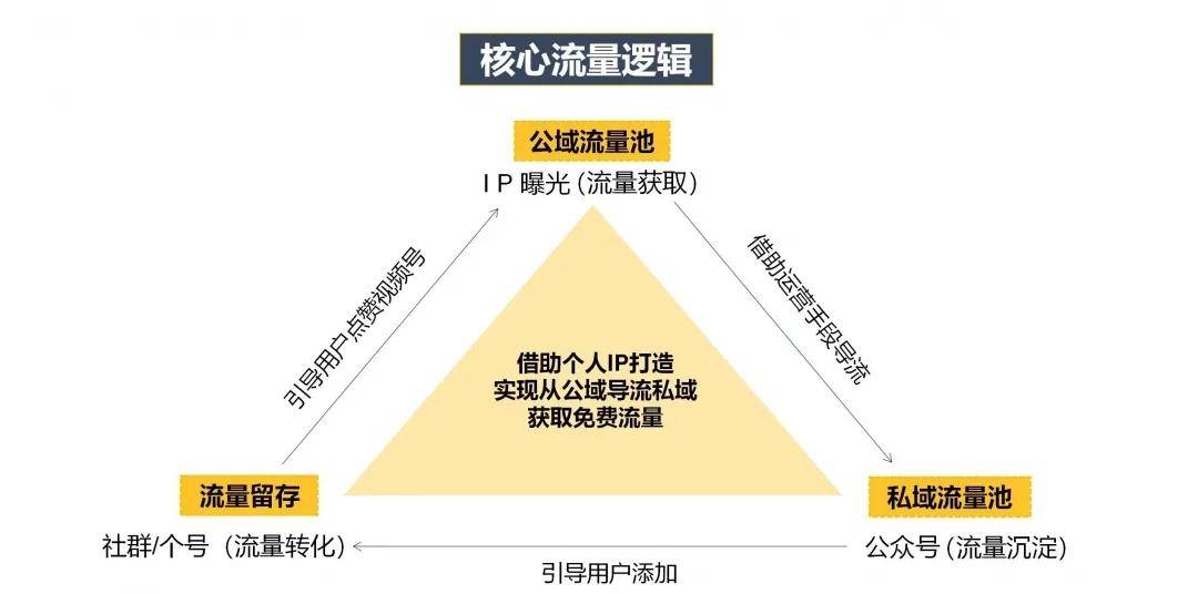 拼多多运营规则_义乌拼多多代运营哪家好_拼多多运营