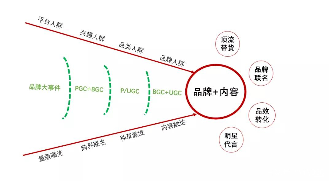 新手怎么做淘宝客推广g如何进行淘宝推广教程_淘宝教程_书慧老师教程第二套淘宝营销推广策略 淘宝直通车教程