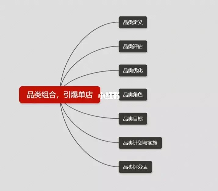 新手怎么做淘宝客推广g如何进行淘宝推广教程_书慧老师教程第二套淘宝营销推广策略 淘宝直通车教程_淘宝教程