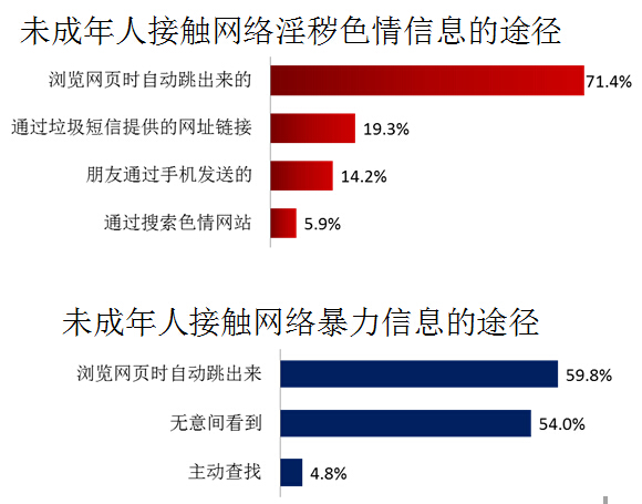 网页中植入色情广告短视频打擦边-副业吧创业