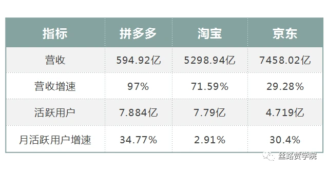 拼多多：2021年疫情最严重的-副业吧创业